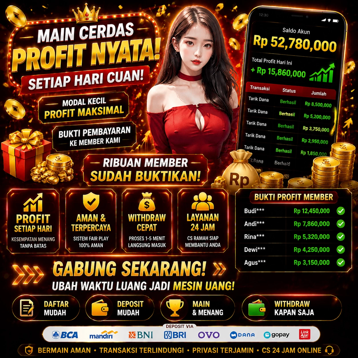 Hasil Security Scan angkabet